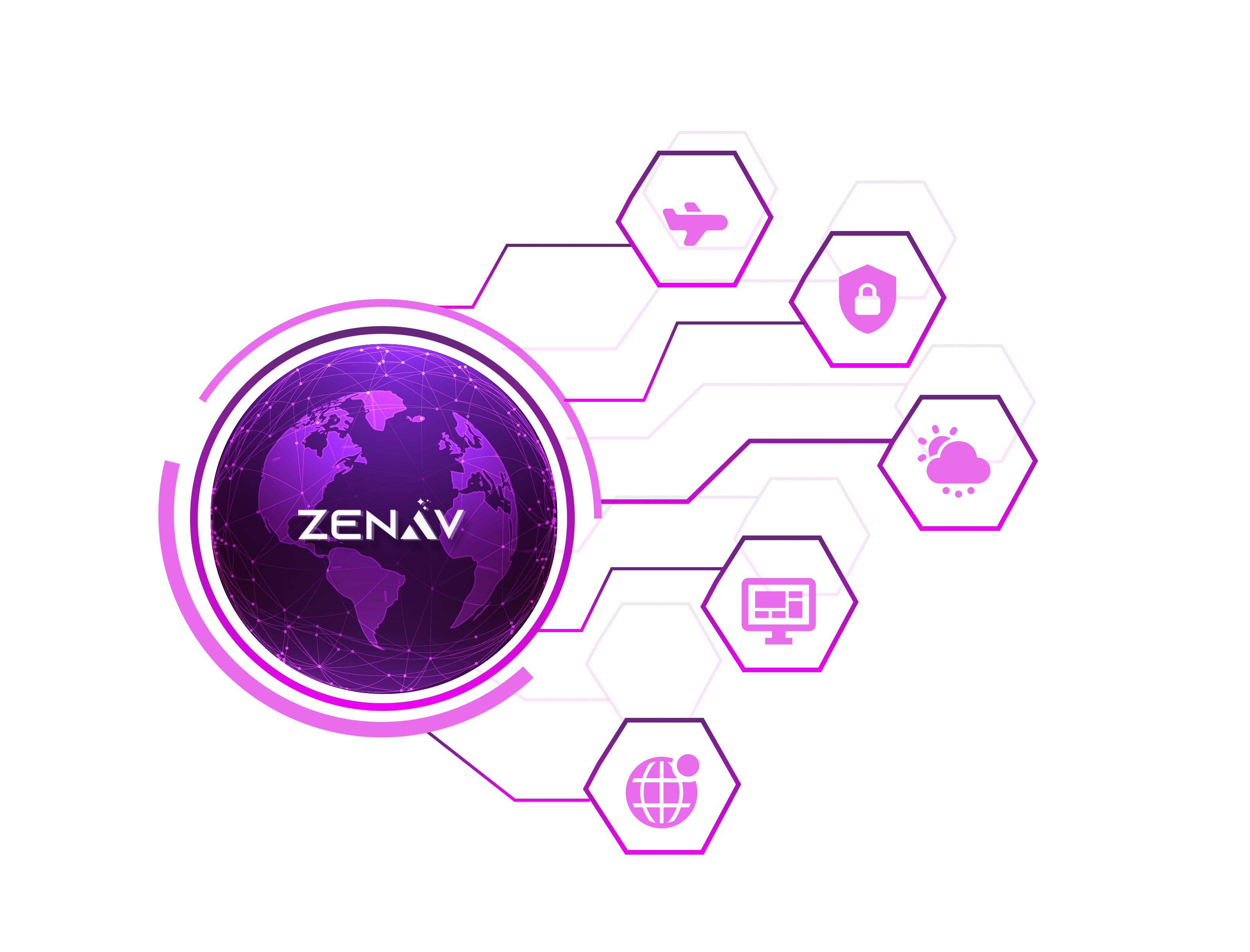 About ZeNAV